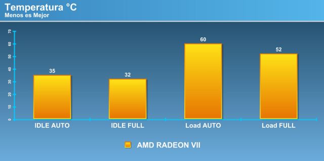 Review AMD Radeon VII 16GB HBM2: Vega at 7nm, Optocrypto