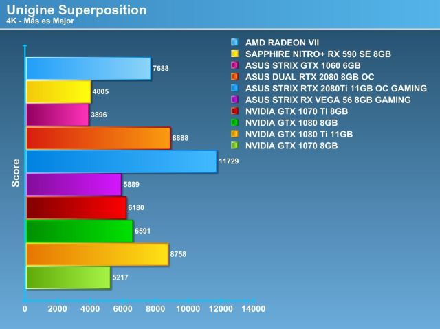 AMD Radeon VII, Review AMD Radeon VII 16GB HBM2: Vega at 7nm, Optocrypto