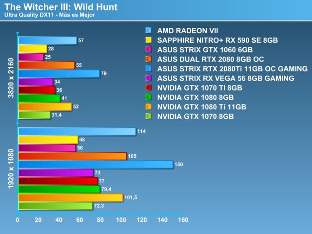 Review AMD Radeon VII 16GB HBM2: Vega at 7nm, Optocrypto