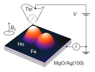 Single Atomic Storage: IBM Succeeded Storing Single Bit in a Single Atom