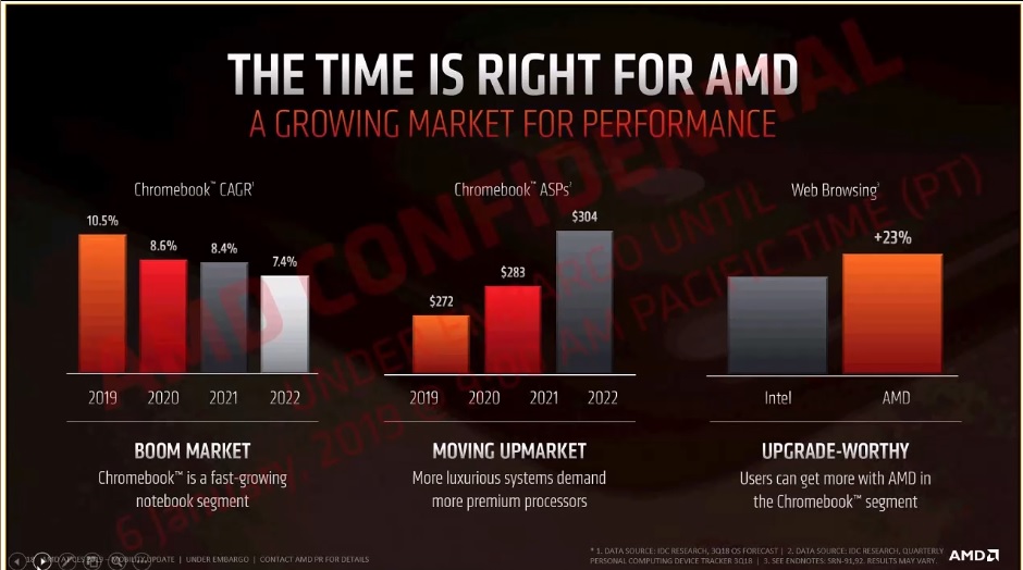 AMD, AMD A6-9220C and A4-9120C, 28nm processors for Chromebook, Optocrypto