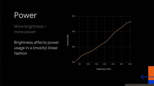 AMOLED, Google demonstrates a reduction in battery drain under dark themes for AMOLED display smartphones, Optocrypto