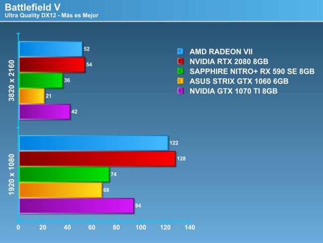 Review AMD Radeon VII 16GB HBM2: Vega at 7nm, Optocrypto