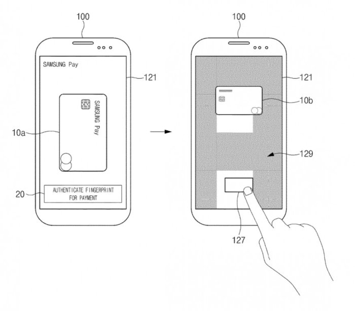 fingerprint reader, Samsung introduces new fingerprint reader with full front panel authentication, Optocrypto