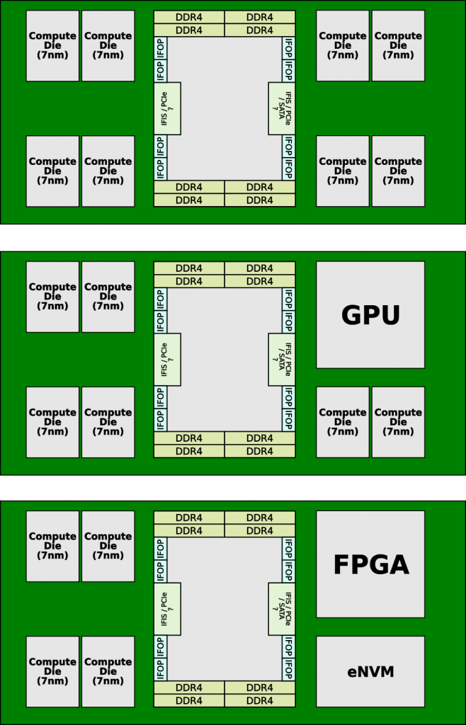 Zen 2, AMD Zen 2 chiplet design at 7nm engraving outperforms Intel, Optocrypto