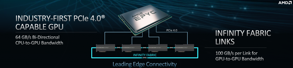 Zen 2, AMD Zen 2 chiplet design at 7nm engraving outperforms Intel, Optocrypto