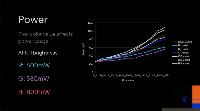 AMOLED, Google demonstrates a reduction in battery drain under dark themes for AMOLED display smartphones, Optocrypto