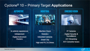Intel FPGA Cyclone 10, Intel FPGA Cyclone 10 For IoT and Automotive Industry Specifications, Optocrypto