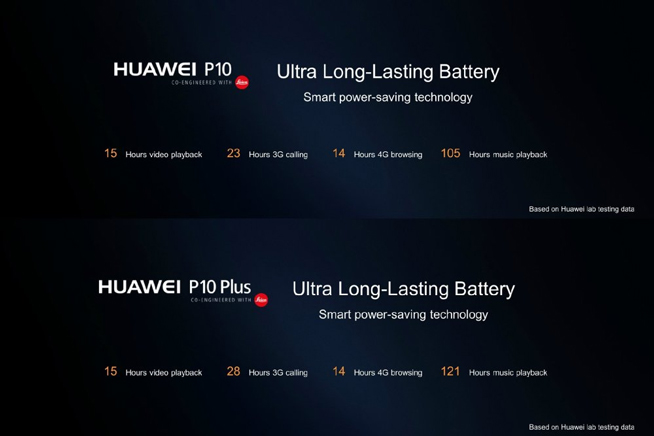 Huawei P10, Huawei P10 Series With Leica Dual Camera Hybrid Zoom and 4.5G LTE Full Specifications at MWC 2017, Optocrypto