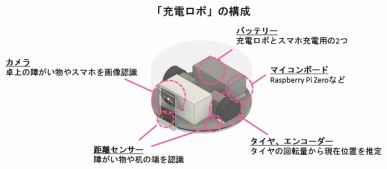 Charging Robo A Robot That Will Automatically Search and Charge Android Smartphone From KDDI Research Institute