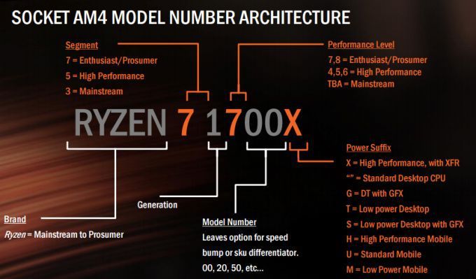 AMD RYZEN 7 1800X, RYZEN 7 1700X AND RYZEN 1700 Finally Announced for Sale in Market