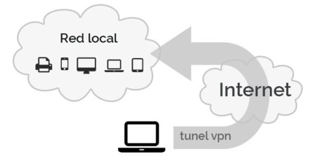 Vpn Corporate