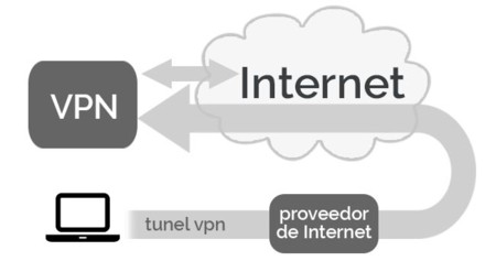 VPN, VPN connection Advantages and Methods in Windows, Android and iOS, Optocrypto