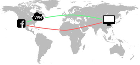 VPN, VPN connection Advantages and Methods in Windows, Android and iOS, Optocrypto