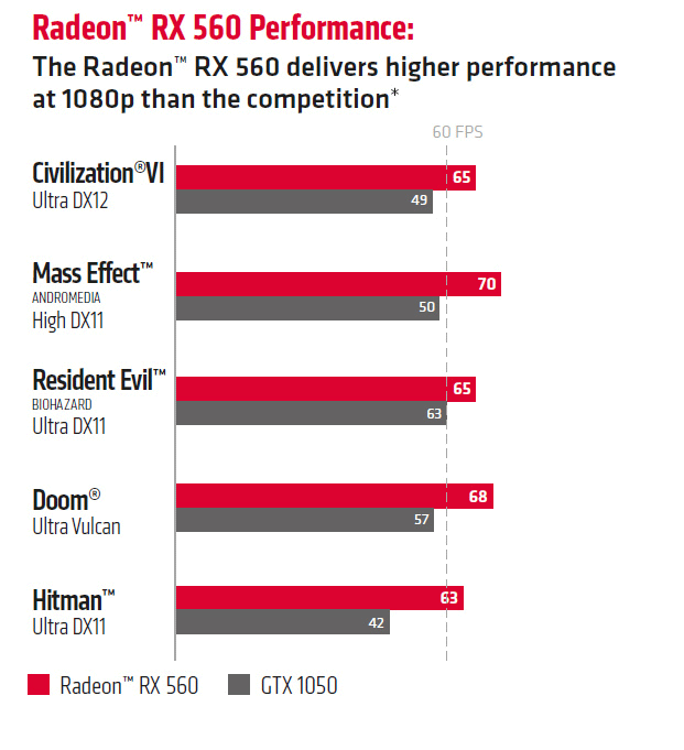AMD Radeon RX 560 vs GeForce GTX 1050,Review  which one is best?