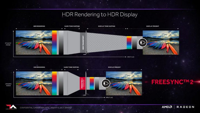 Samsung CHG70, Samsung CHG70 is the first HDR monitor with FreeSync 2, Optocrypto