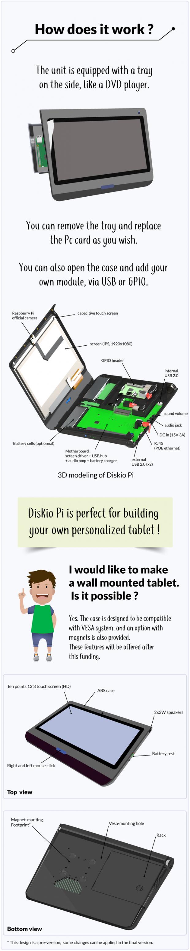 Diskio Pi, Diskio Pi An Open Source Tablet Powered By Raspberry Pi or Odroid Processor, Optocrypto