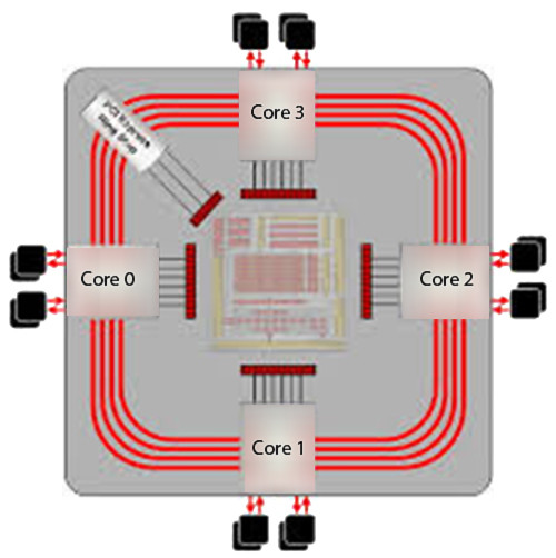 Mesh Interconnect, Intel Announces New Mesh Interconnect Naples for Xeon Scalable, Skylake-X Processors, Optocrypto