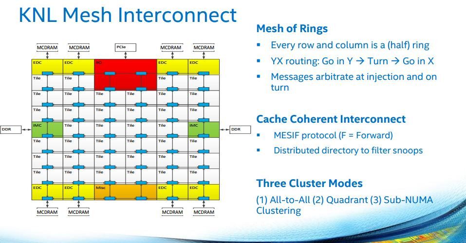 Intel Announces New Mesh Interconnect Naples for Xeon Scalable, Skylake-X Processors