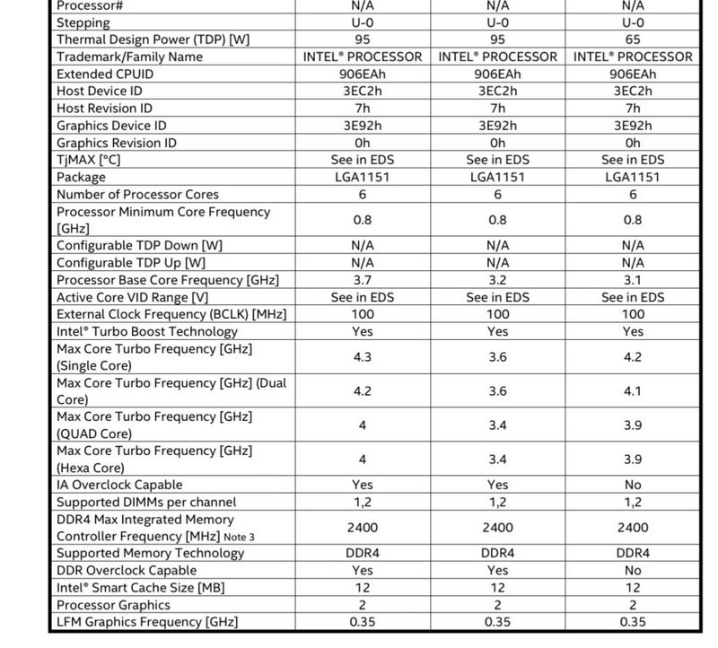 Core i7 8700K, Intel Core i7 8700K Coffee Lake reaches to 4.3GHz in single-core, Optocrypto