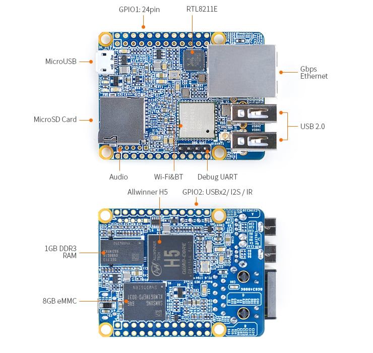 NanoPi Neo Plus2 Comes With Raspberry Pi3 Specifications at 25 Dollars
