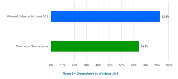 malware, Microsoft Edge blocks malware better than Chrome and Firefox, Optocrypto