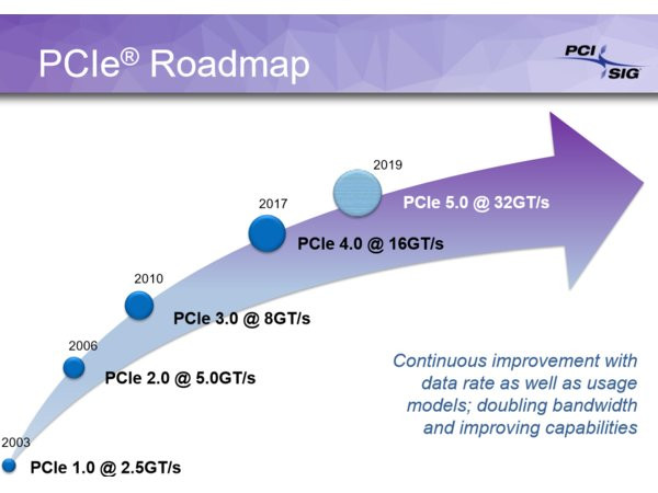 PCIe 4.0, PCI-SIG publishes the final specification of the PCIe 4.0 standard, Optocrypto