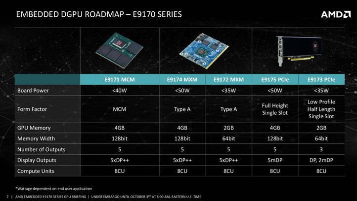 E9170, AMD unveils new E9170 graphics card in PCIe, MCM and MXM format, Optocrypto