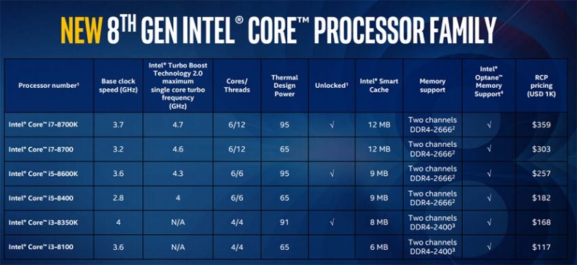 eighth generation, These will be the prices of the eighth generation of Intel processors, Optocrypto