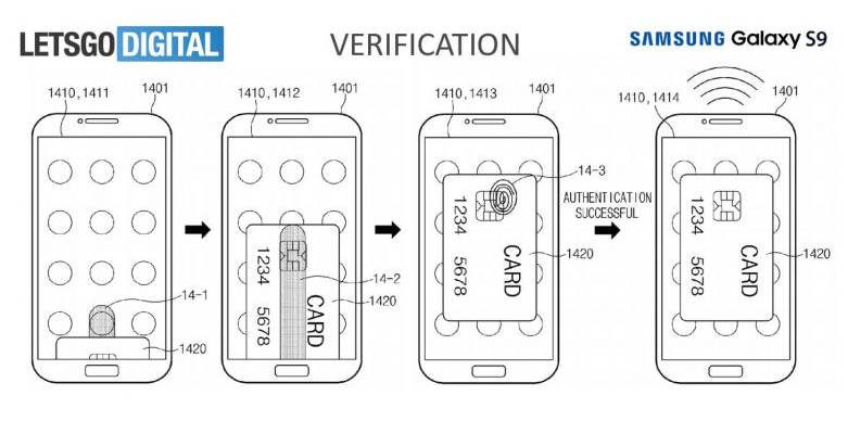 Galaxy S9, Samsung patents a revolutionary fingerprint reader under the screen just in time for the Galaxy S9, Optocrypto