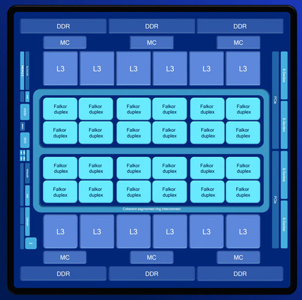 Centriq 2400, Qualcomm begins commercial deliveries Centriq 2400: the first 10-nm server processors, Optocrypto