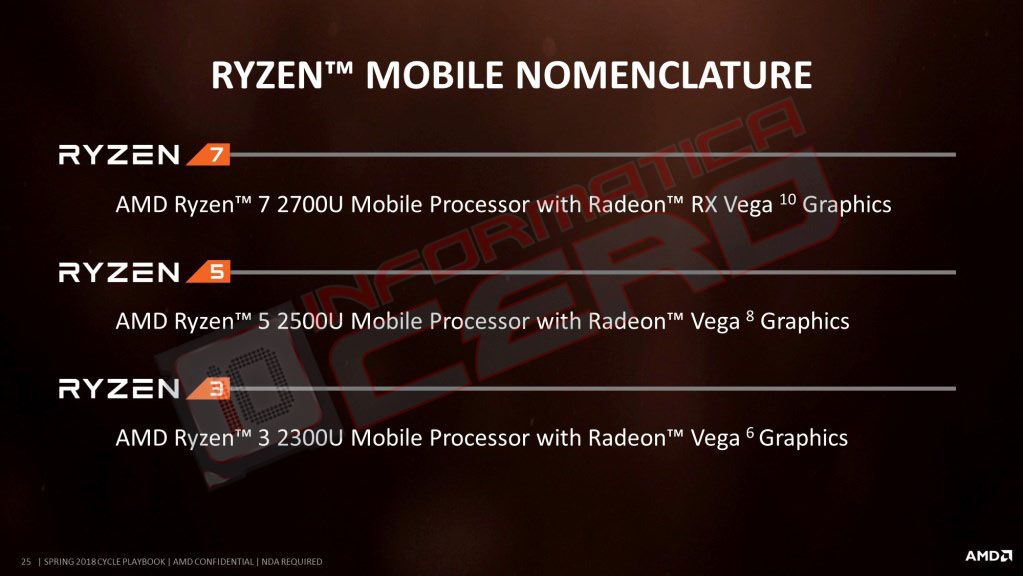 AMD is preparing APU Ryzen 5 and 3 Mobile with Vega 11 and Vega 8 