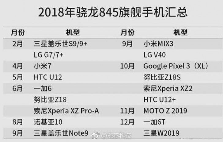 Here is the list of devices with Snapdragon 845 for 2018