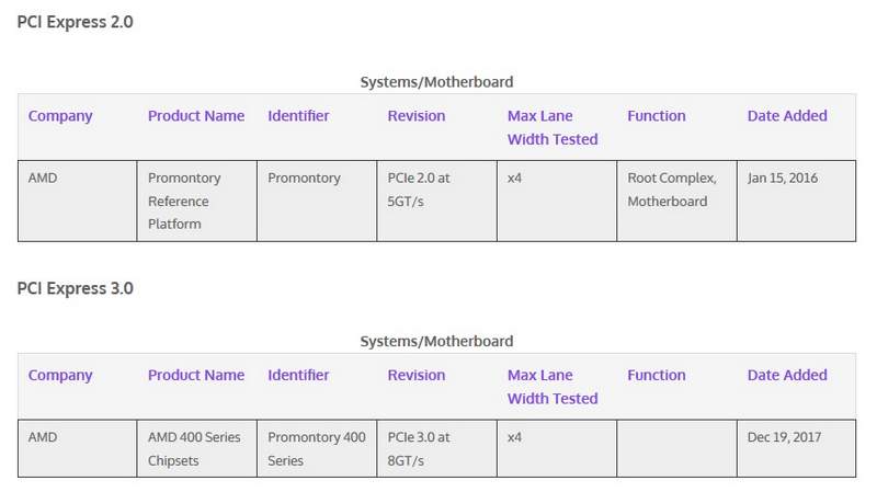 AMD 400, The new AMD 400 Series chipsets are already listed in PCI-SIG, Optocrypto