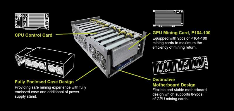 Manli presents its new P104-100 Turnkey, a 2200W equipment prepared for cryptocurrency mining