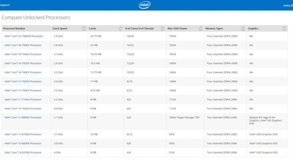 Intel filters by mistake the specifications of the new Intel Core i7-8809G with Radeon RX Vega graphics, Optocrypto