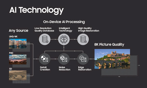 Q9S, Samsung launches the Q9S, a TV that increases the resolution of content to 8K, Optocrypto