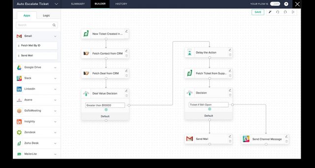 zoho flow panel