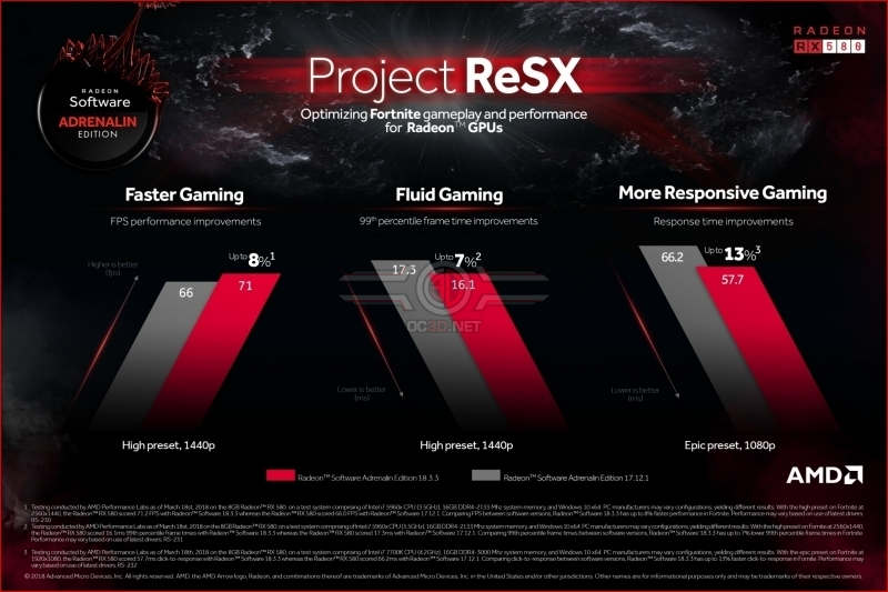 AMD talks about the improvements of the ReSX project at Fortnite, AMD talks about the improvements of the ReSX project at Fortnite, Optocrypto