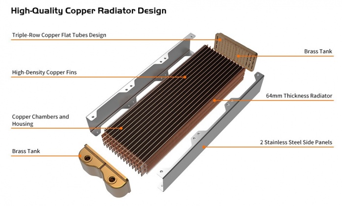 Thermaltake prepares the Pacific CL radiators, Thermaltake prepares the Pacific CL radiators, Optocrypto