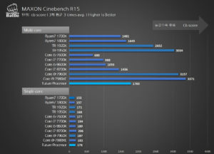 First benchmark of the AMD Ryzen 7 processor 2700X, First benchmark of the AMD Ryzen 7 processor 2700X, Optocrypto