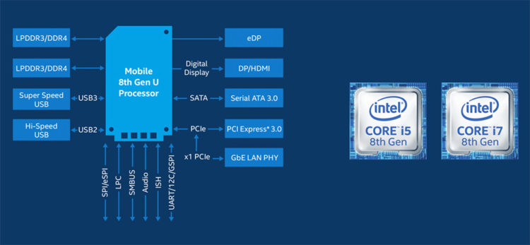 8th generation Intel® processors Core™: up to 40% more performance, 8th generation Intel® processors Core™: up to 40% more performance, Optocrypto