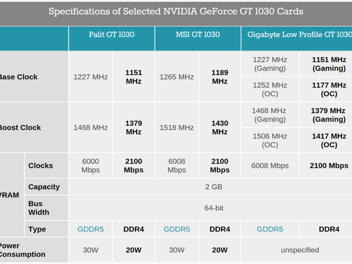 gt1030 ddr4