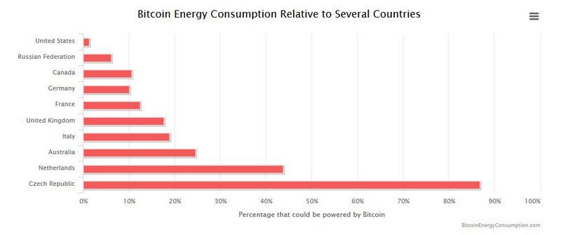 Intel has a patent for accelerating Bitcoin mining, Intel has a patent for accelerating Bitcoin mining, Optocrypto