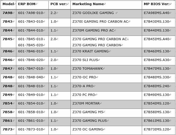 MSI unleashes new BIOS with the support of CPU-Attached RAID, MSI unleashes new BIOS with the support of CPU-Attached RAID, Optocrypto