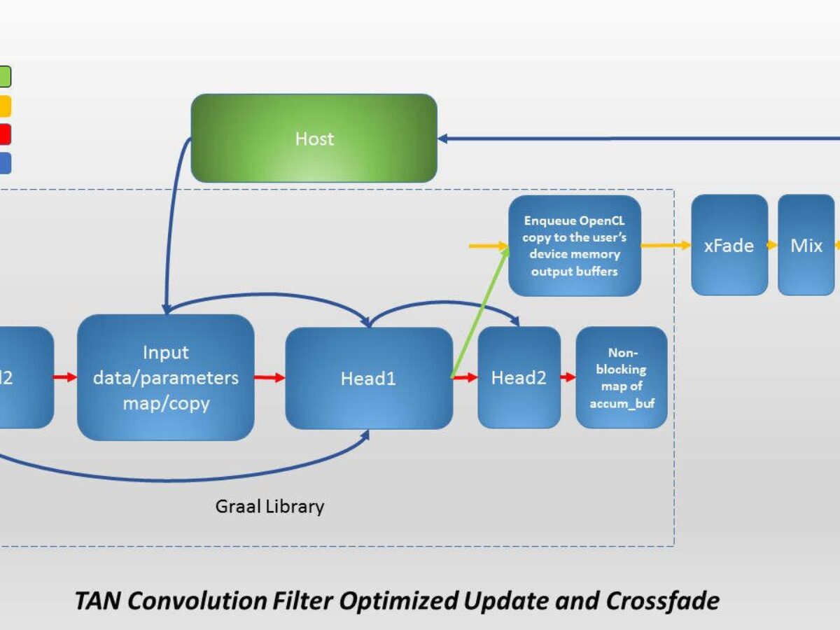 opencl 1.2 amd opencl 1.2 amd