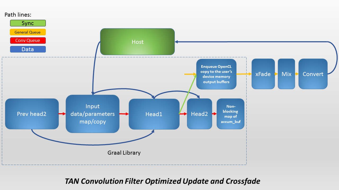 AMD announces TrueAudio Next 1.2, AMD announces TrueAudio Next 1.2, Optocrypto