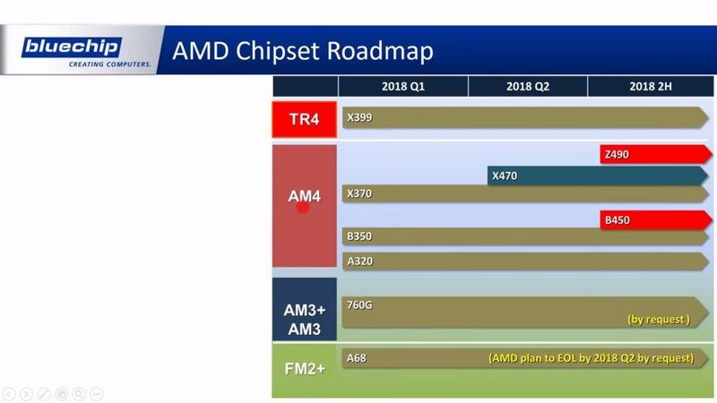 BlueChip affirms the existence of the AMD Z490 and Intel Z390 chipsets, BlueChip affirms the existence of the AMD Z490 and Intel Z390 chipsets, Optocrypto