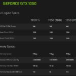 GTX 2050, NVIDIA GeForce GTX 2050 / GTX 1150 will have 4 GB device memory, 