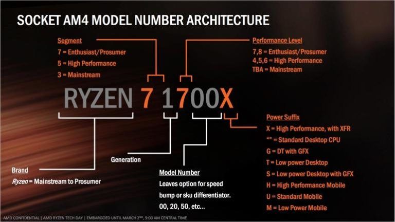 AMD enters the high-performance mobile market with the Ryzen 7 2800H and Ryzen 5 2600H
